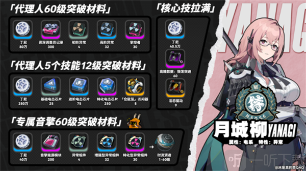 绝区零月城柳技能 绝区零月城柳是什么属性