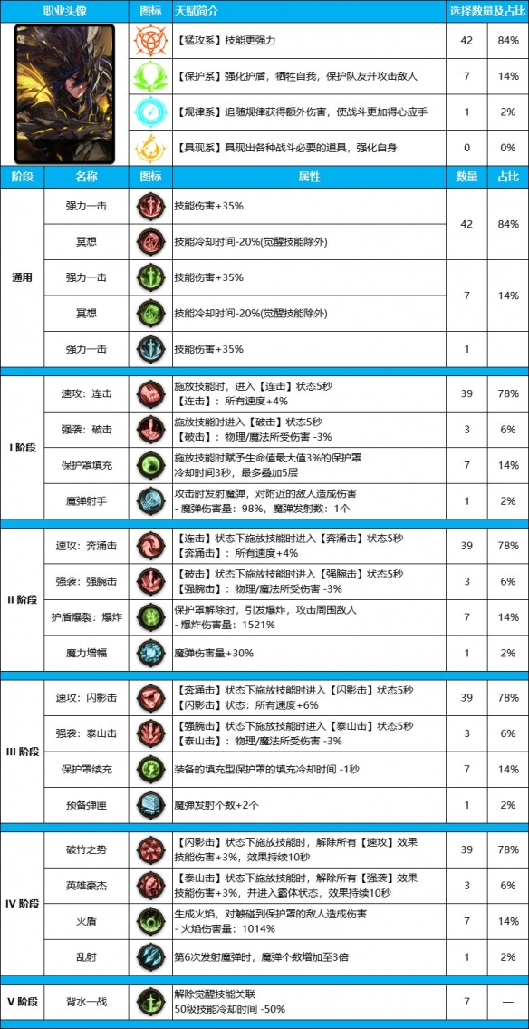 游侠网5
