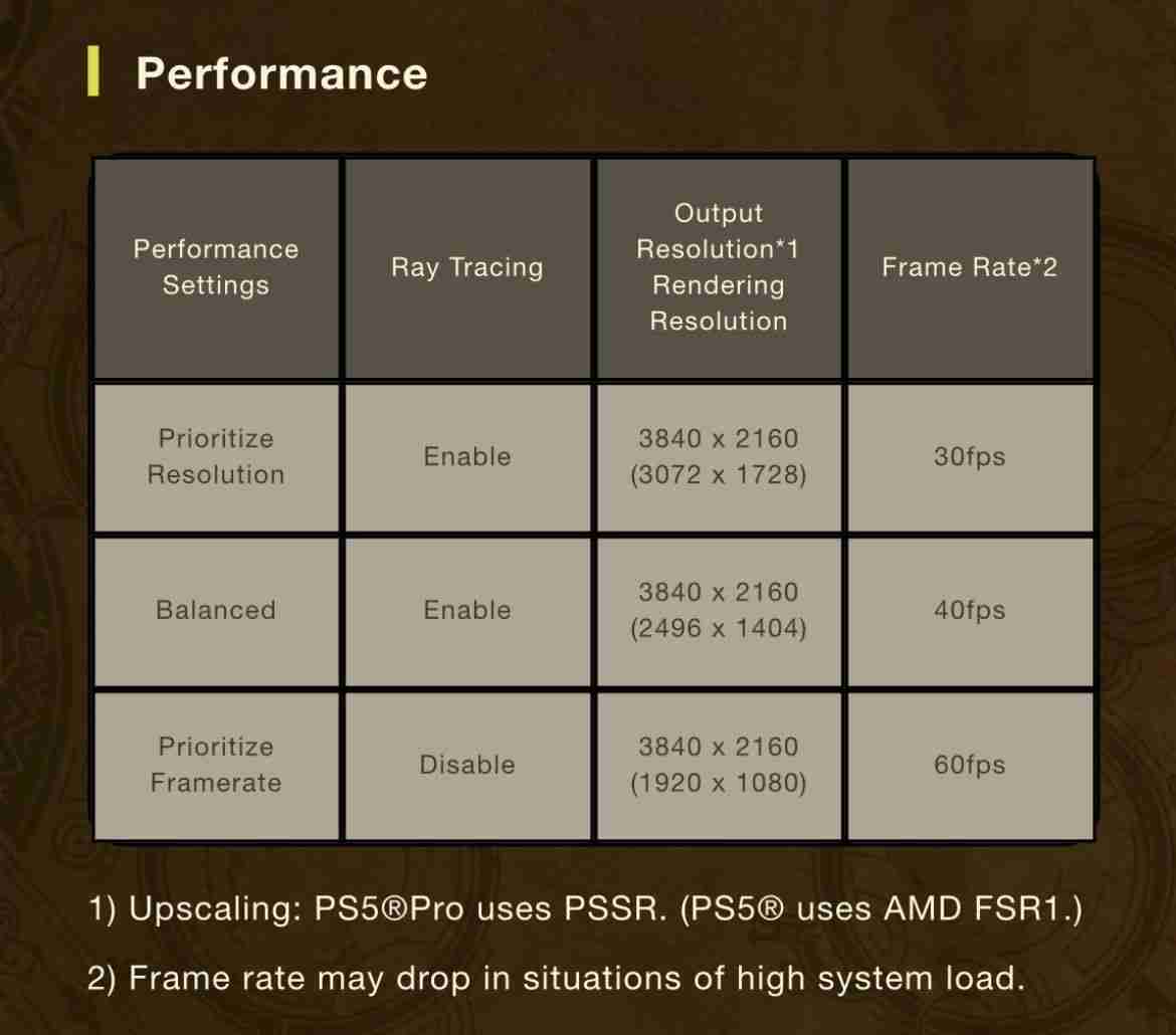怪物猎人荒野PS5有60帧吗
