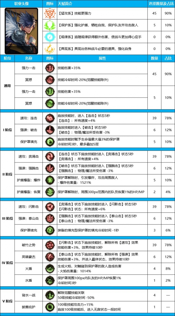 游侠网4