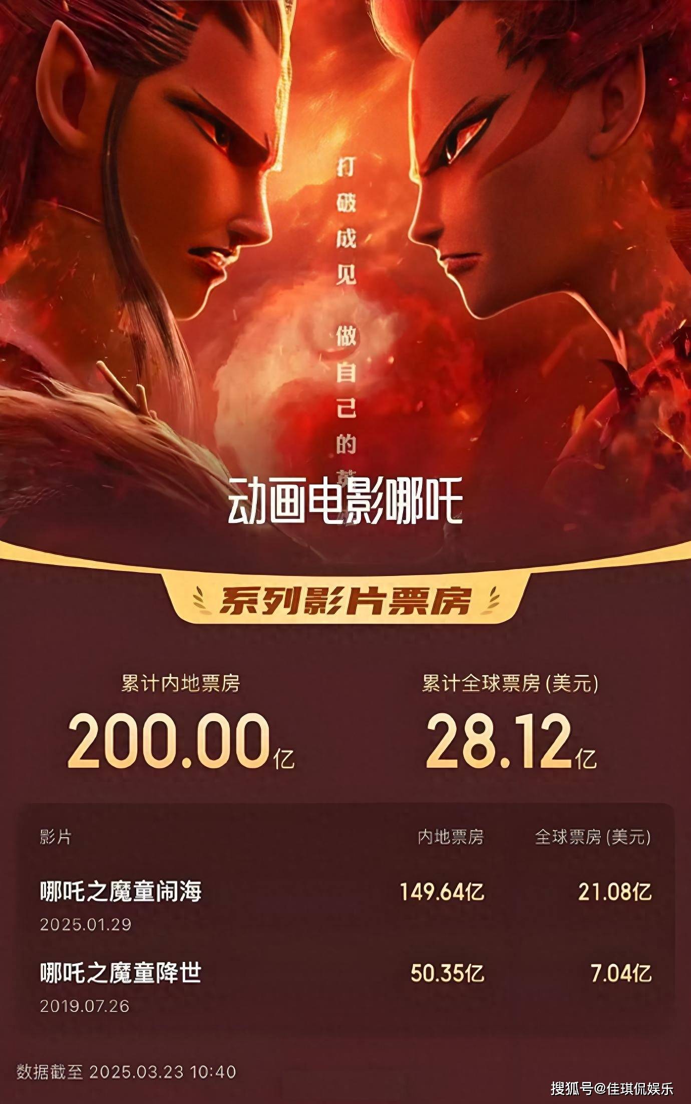 原创            打脸！200亿票房导演用事实说话：观众要的是好故事，不是大明星