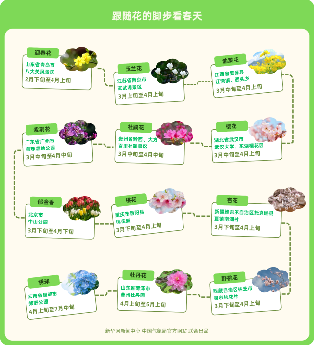 春季赏花去哪儿？这份赏花地图请查收！