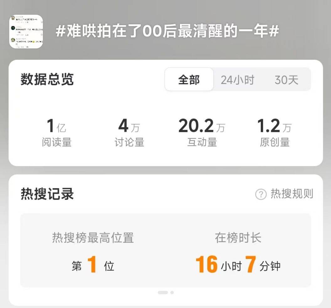 00后清醒后,现偶还有市场吗?