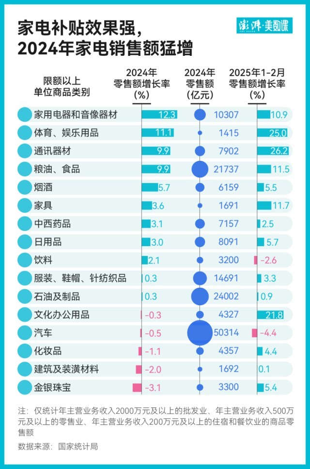2024城市消费盘点：三、四线城市逆袭