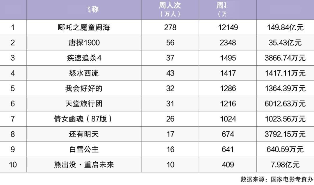 本周，杰森·斯坦森、史泰龙、吕克·贝松携新片归来！