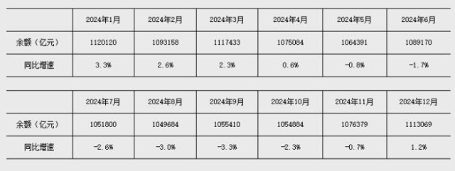 央行：前两个月人民币贷款增加6.14万亿元