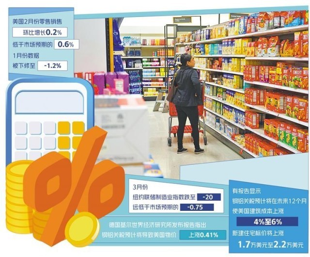 加征关税放大美国经济不确定性