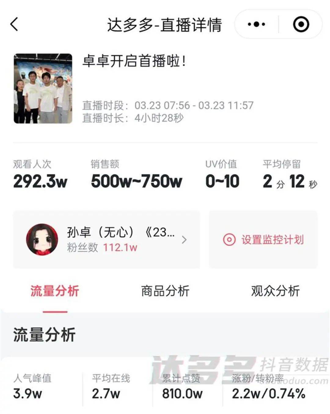 孙卓首次直播带货销售额超500万，父母现身直播间