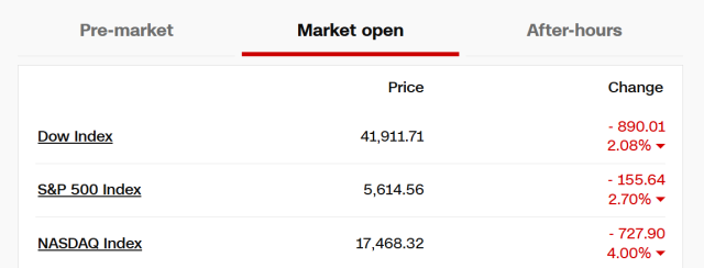他当选第二天美股血流成河 美国经济大麻烦来了