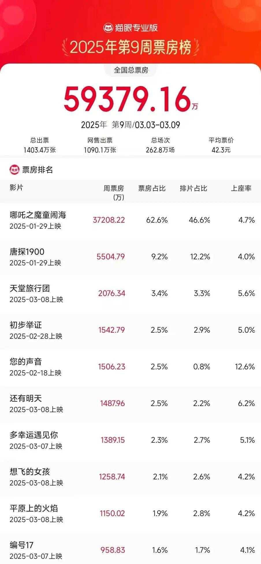 原创            一周上新｜大热动作IP《疾速追杀4》无删减引进，长泽雅美演百变豪门妻新片可看