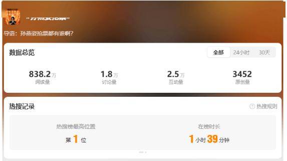 热搜第一！孙燕姿上海演唱会8万张票秒售罄，上次演唱会距今已10年