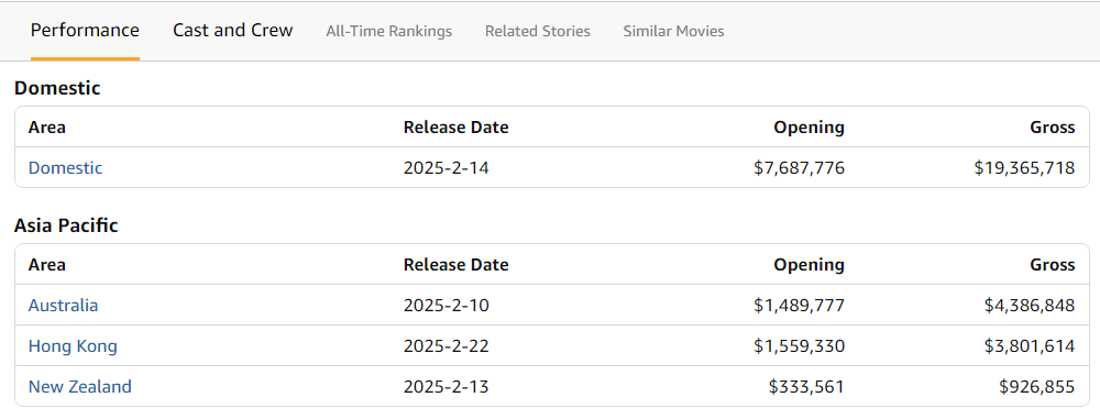 原创            《哪吒2》发行方摊牌：电影被海外媒体嫌弃，光线影业只顾捞钱