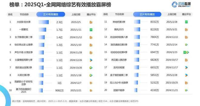 原创            综艺市场陷入疲惫期，沉闷或将成为新常态？