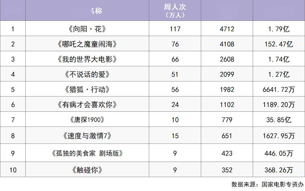 “甜茶” 遇上鲍勃・迪伦，《摇滚诗人：未知的传奇》本周二登场！