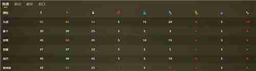 怪物猎人荒野煌雷龙弱什么属性