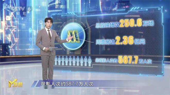 第14周《M指数》：题材频繁“撞车”是好事吗？