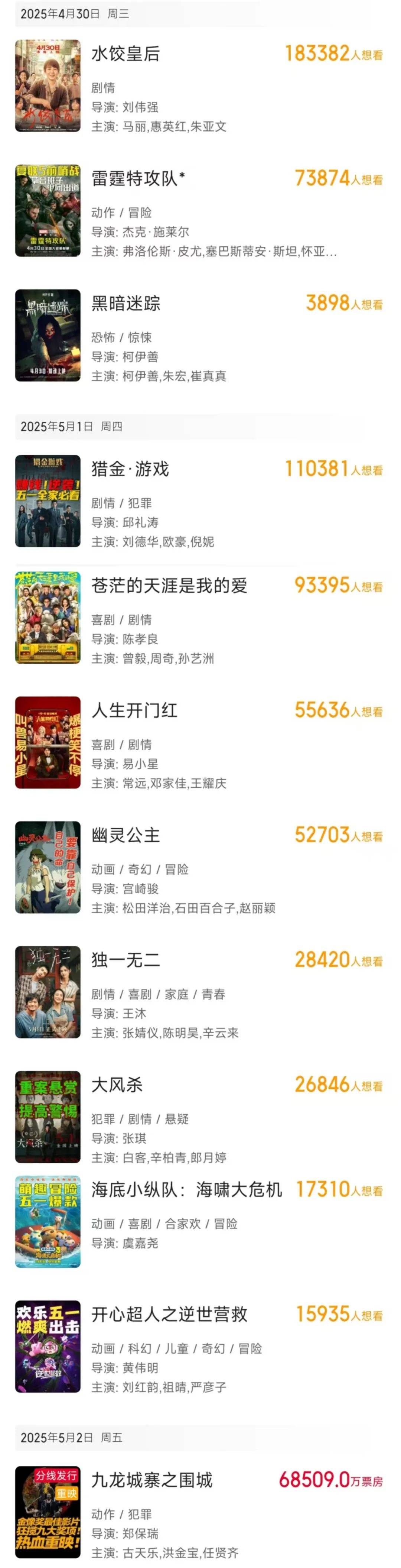 原创            12部电影鏖战五一档预售冷淡…马丽刘德华宫崎骏凤凰传奇漫威PK，谁是最终赢家？