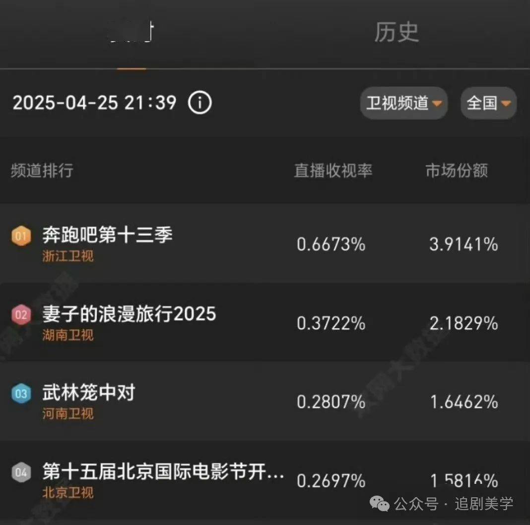 《奔跑吧》为什么这么好看？