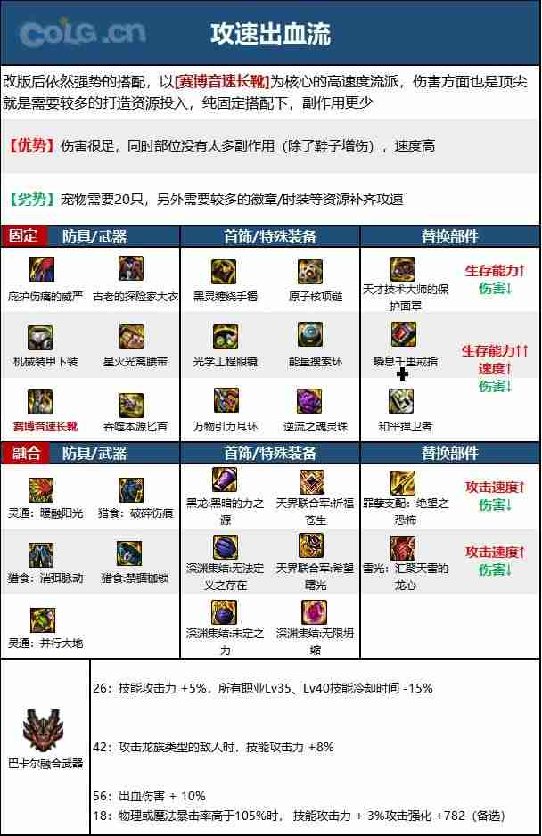 dnf110版本刺客毕业装备怎么搭配-刺客110级装备最强搭配推荐