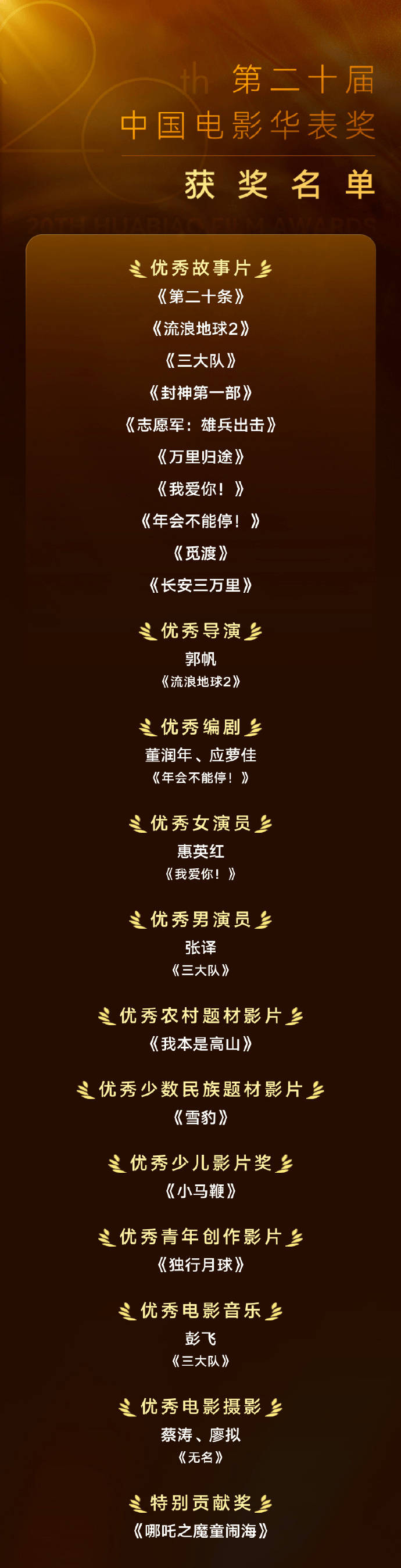 原创            三部影片获华表奖，二封华表奖影帝，这一夜张译赢麻了！