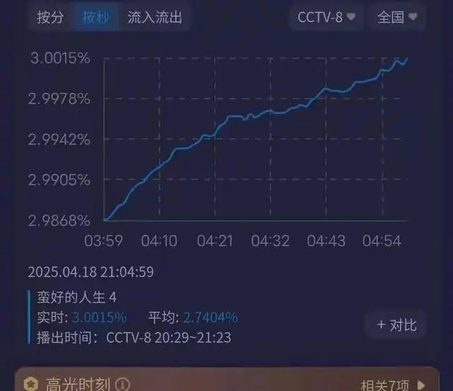 含沪量超高！《蛮好的人生》热播，孙俪演活上海女人的“厉害”！