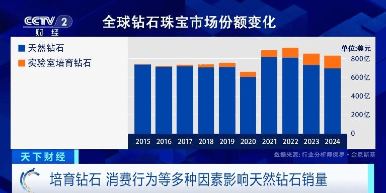 河南钻石火了？一克拉8000遭海内外有钱人疯抢，美巨头气得牙痒痒