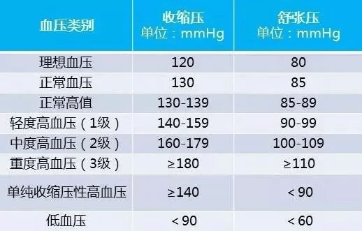 高血压生活方式干预全攻略