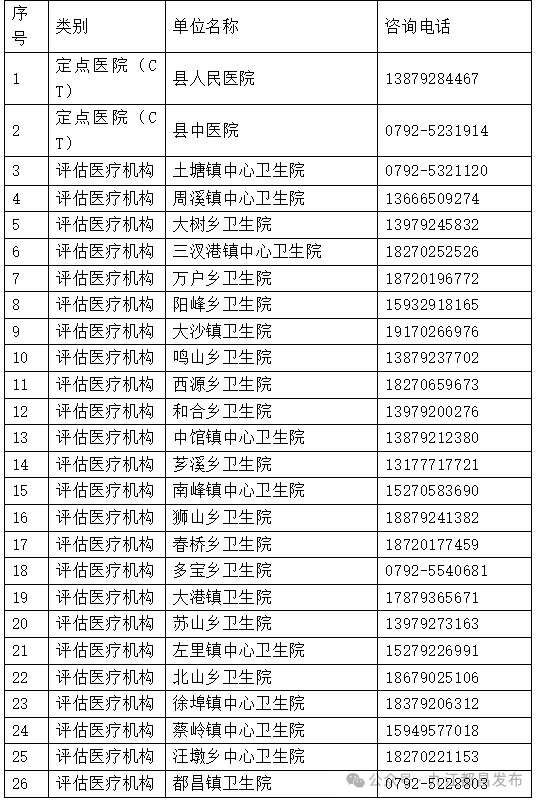 免费！全县肺癌免费筛查开始啦！