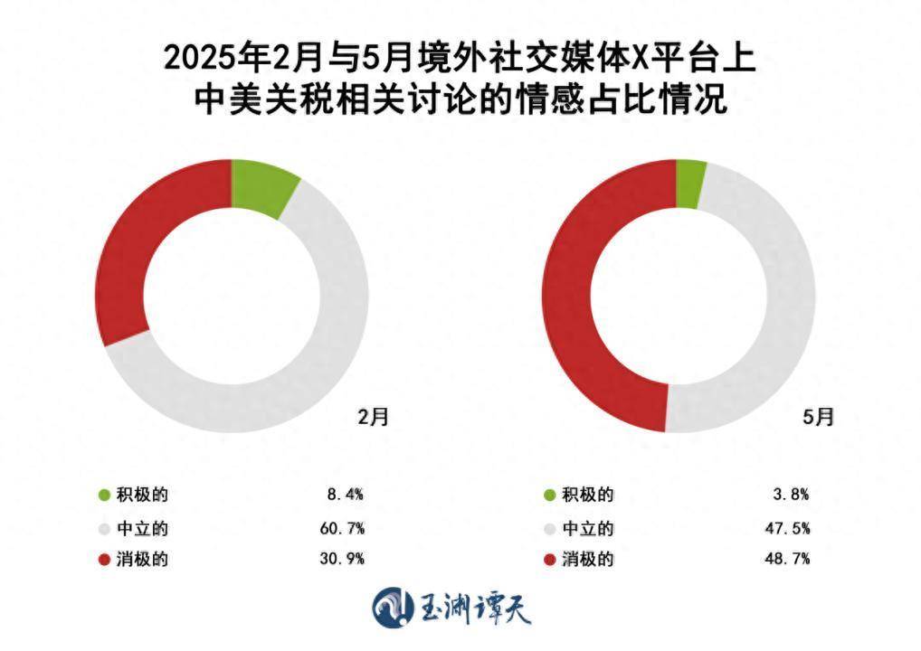 中方为何此时同意与美方接触？出于这三个考虑
