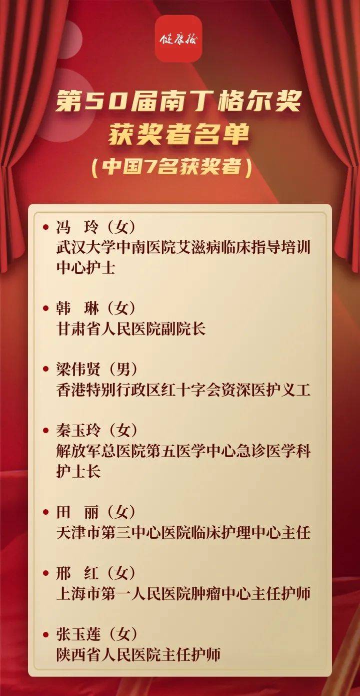 我国7名护理工作者荣获第50届南丁格尔奖