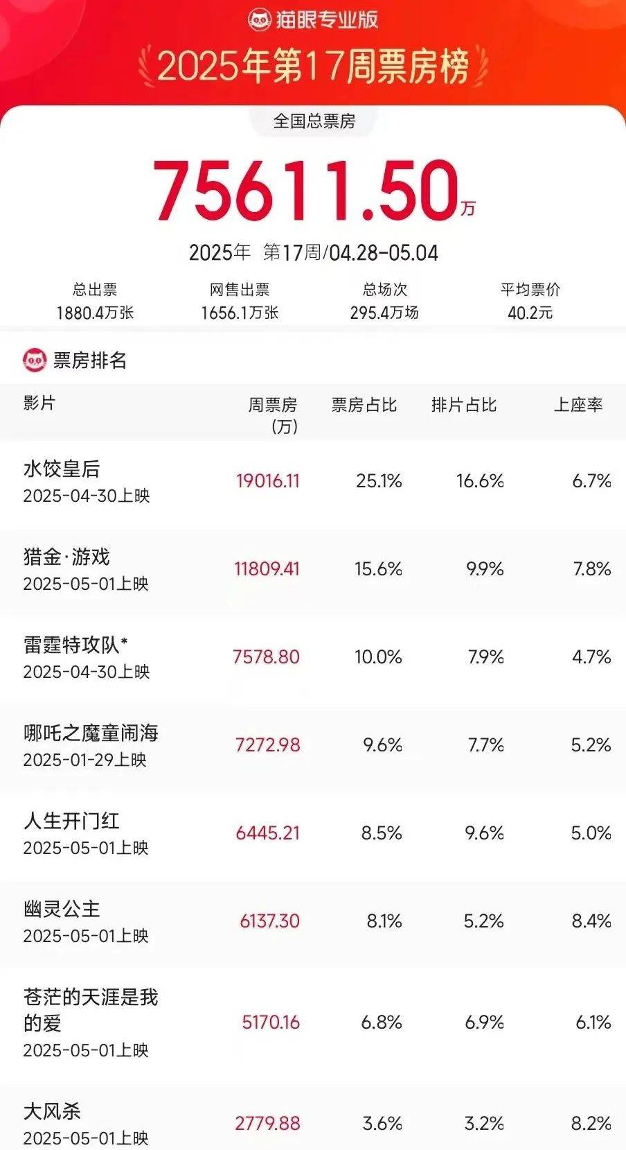 原创            一周上新|《攻壳机动队》引进，台湾老兵思乡纪录片公映，北影节最佳影片出资源