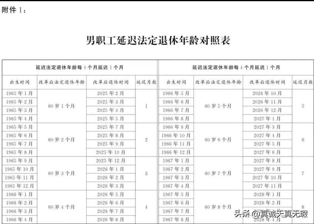 原创            为什么说，男人到了法定退休年龄，能不打工就尽量不要再去打工了