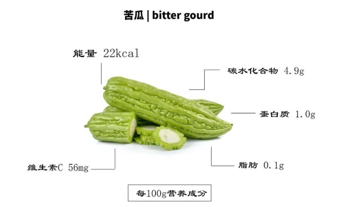 【妇产科普】立夏时节，营养师和您话苦瓜