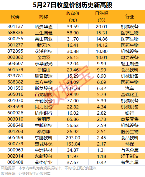 又有国资重组！600039，拟筹划资产购买
