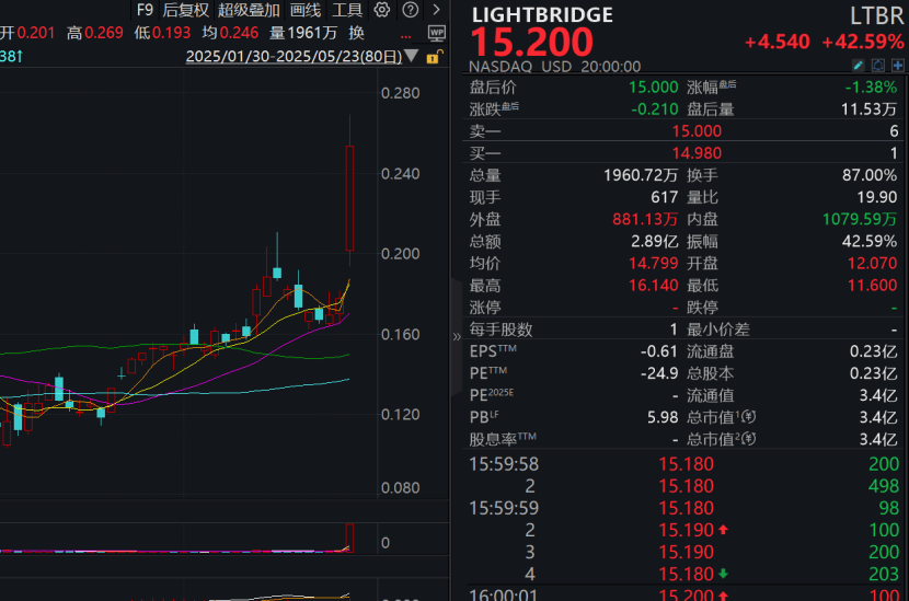 利好突袭，集体大涨！特朗普，签了！