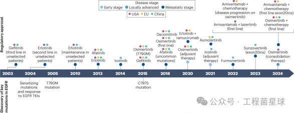 ABO2013 & ABO2014—艾博生物癌症mRNA疫苗