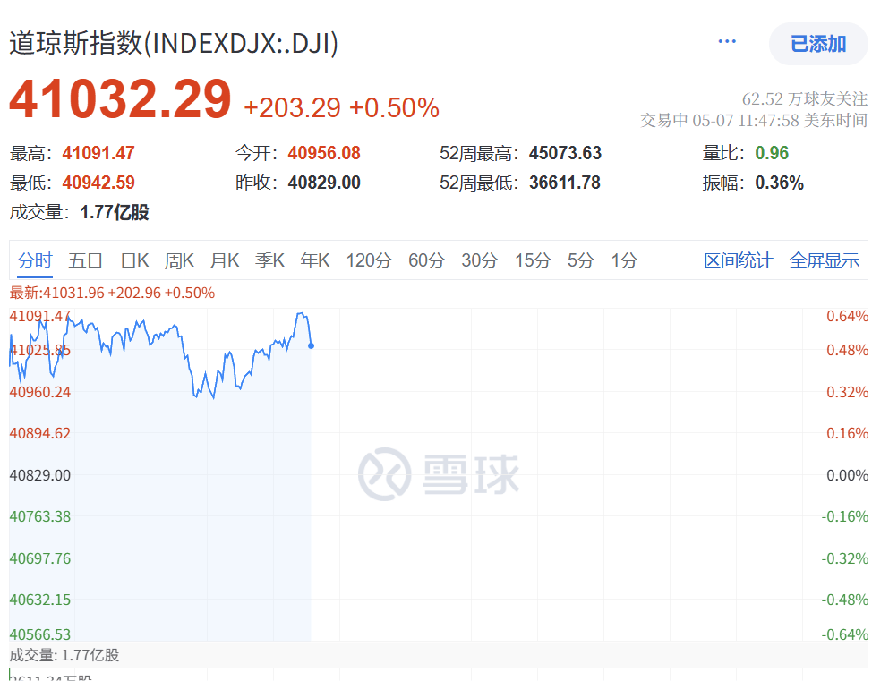 大跳水！今夜，无眠！
