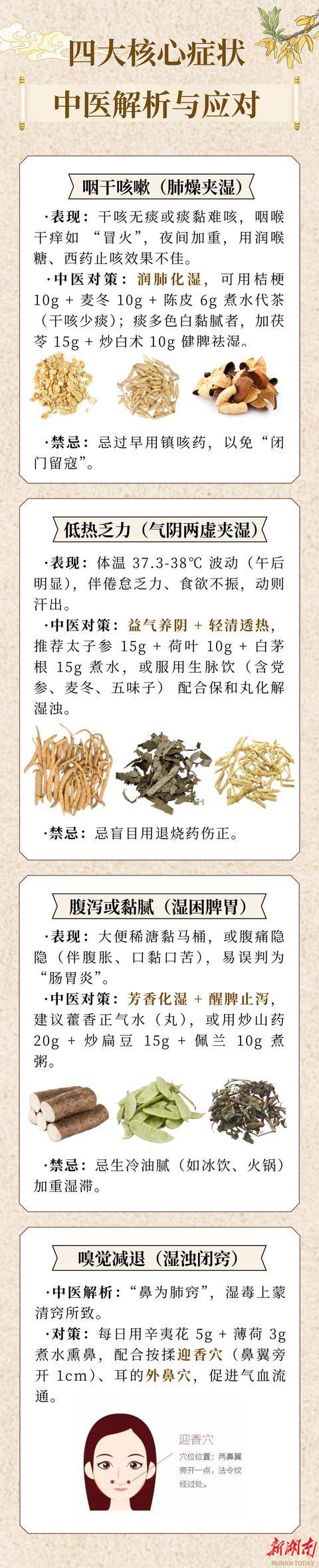 湿邪作祟缠绵难愈？中医解析“低热新冠”：“护脾胃、扶正气”是关键