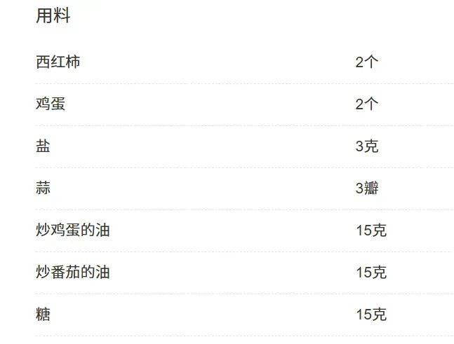 西红柿炒鸡蛋当“减脂餐”？小心事与愿违！