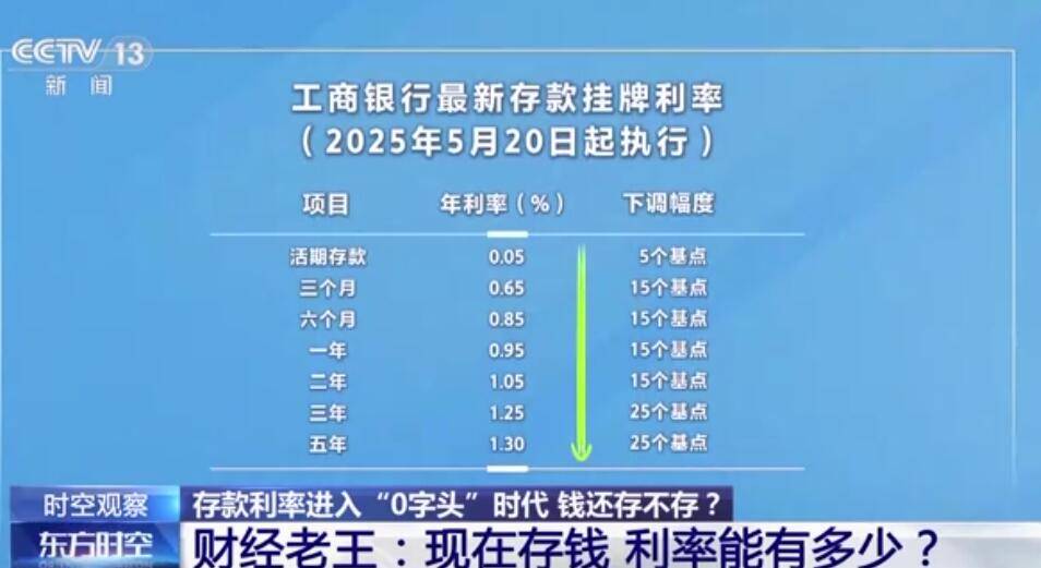 利率进入“0字头”时代 有了闲钱还存不存？怎么存？