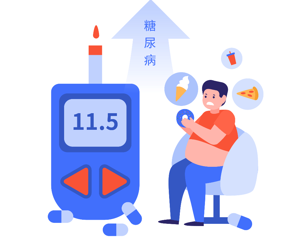 哪些人容易患Ⅱ型糖尿病，该如何治疗