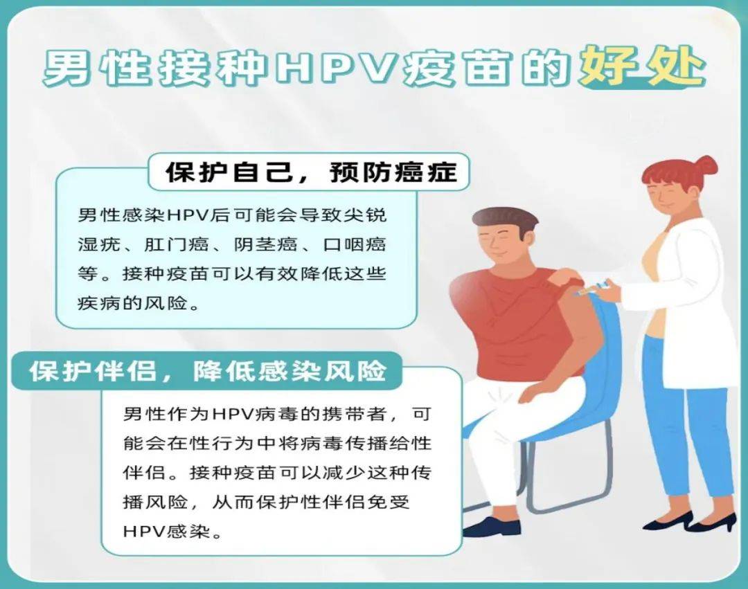 好消息，男性也可以打九价HPV疫苗了！