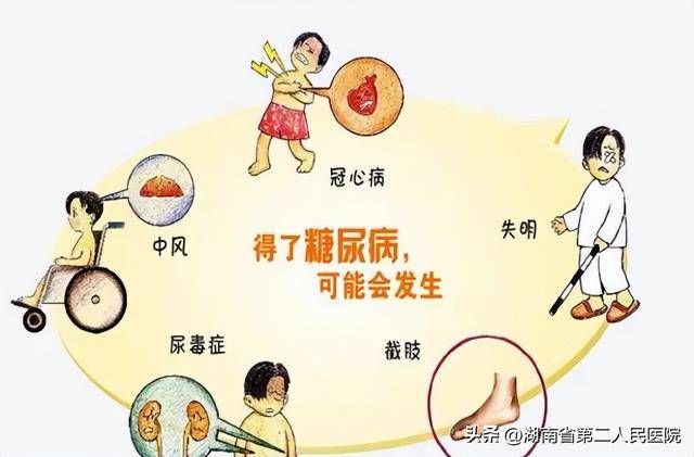 糖尿病健康管理护理，如何让“甜蜜”不再失控