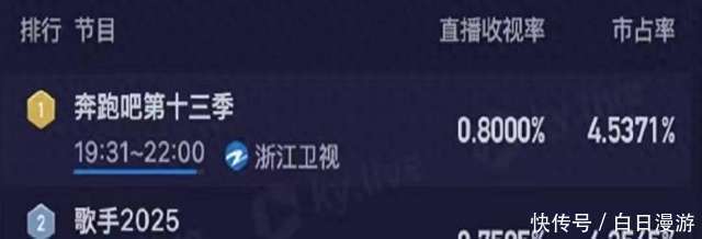 跑男收视超歌手2025,娱乐综艺竞争激烈,老牌综艺为何更吸睛