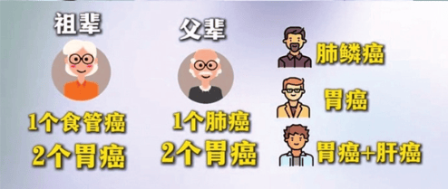 一家三代人，9人都患上了癌症！医生找出“家族恶魔基因”