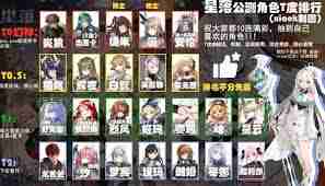 星落手游角色强度榜怎么看-星落手游角色强度榜介绍