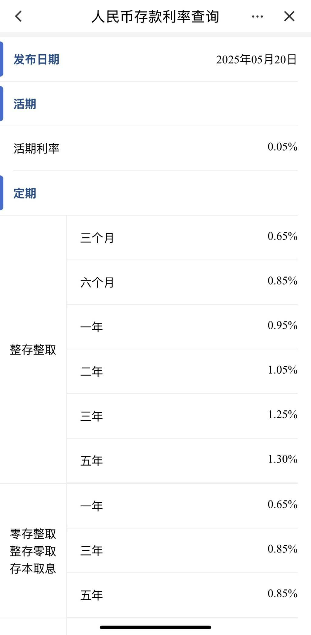 年内首次存款利率下调启动：3年期、5年期均下调0.25个百分点