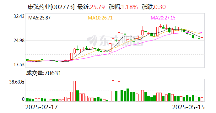 成都一上市公司产后抑郁症新药获批，瞄准百亿抗抑郁市场