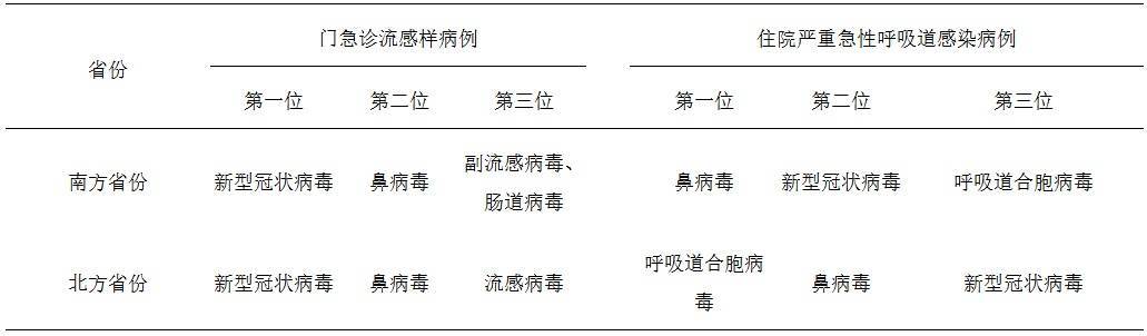 中疾控最新提醒！多地新冠阳性率明显上升，防护牢记做好这5点