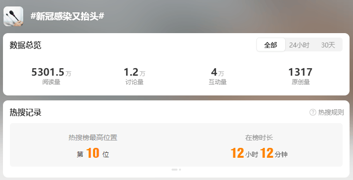 新冠病毒又抬头？钟南山回复！